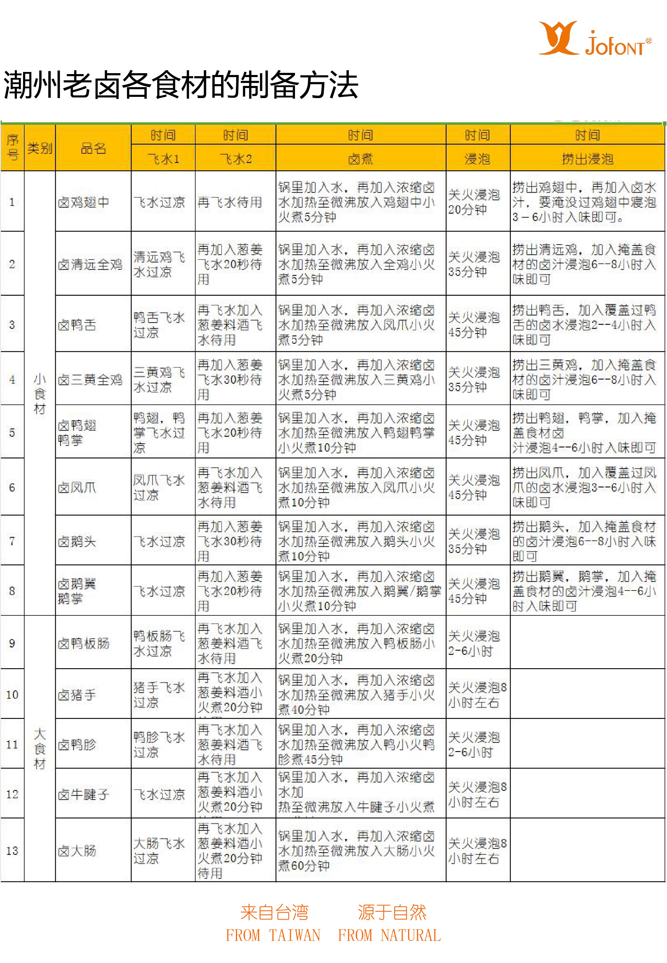 潮州老鹵3.jpg