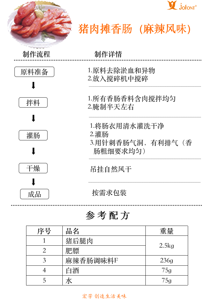 麻辣香腸（麻辣香腸調味料F）_01.png