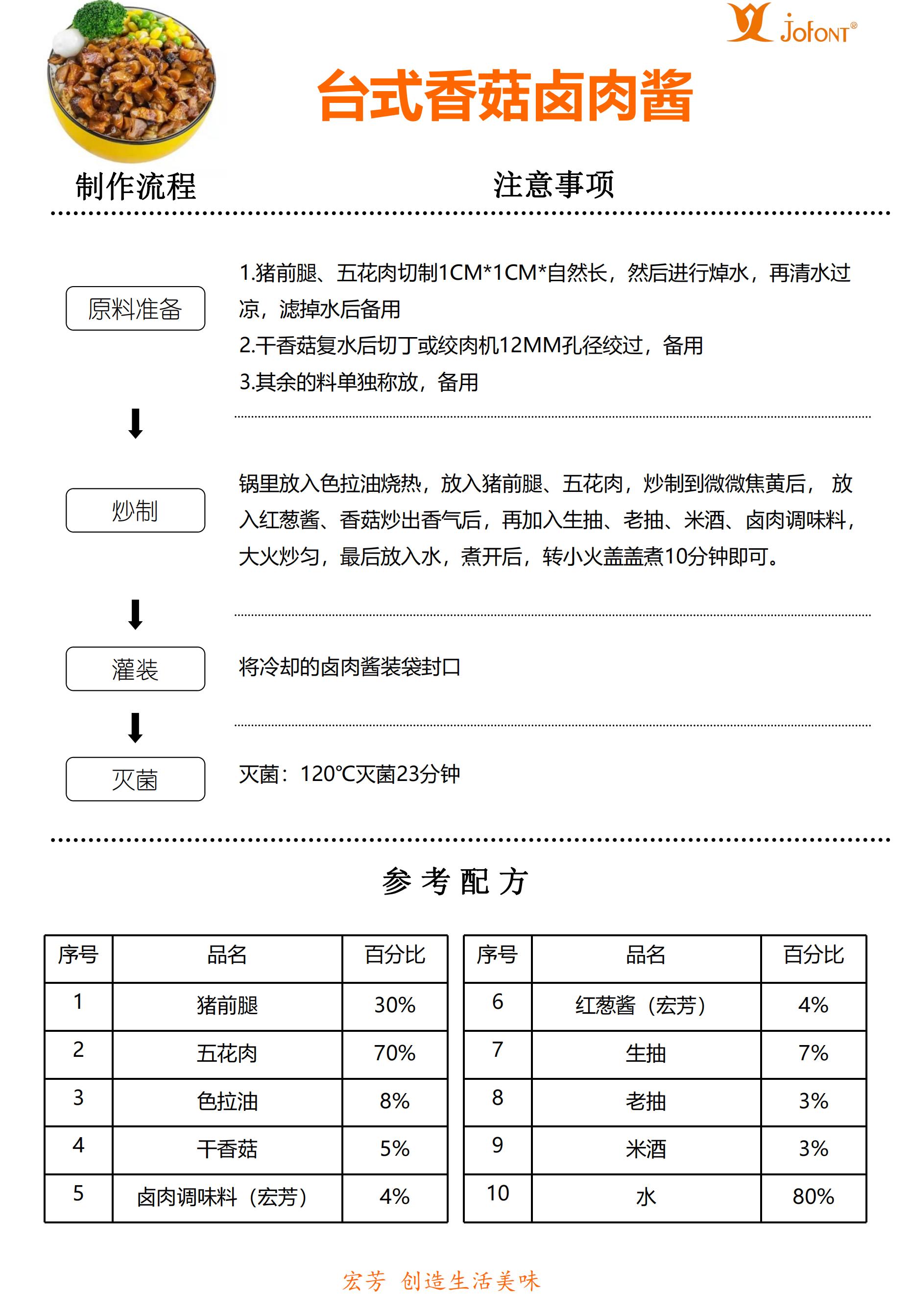臺式香菇鹵肉醬_00.jpg