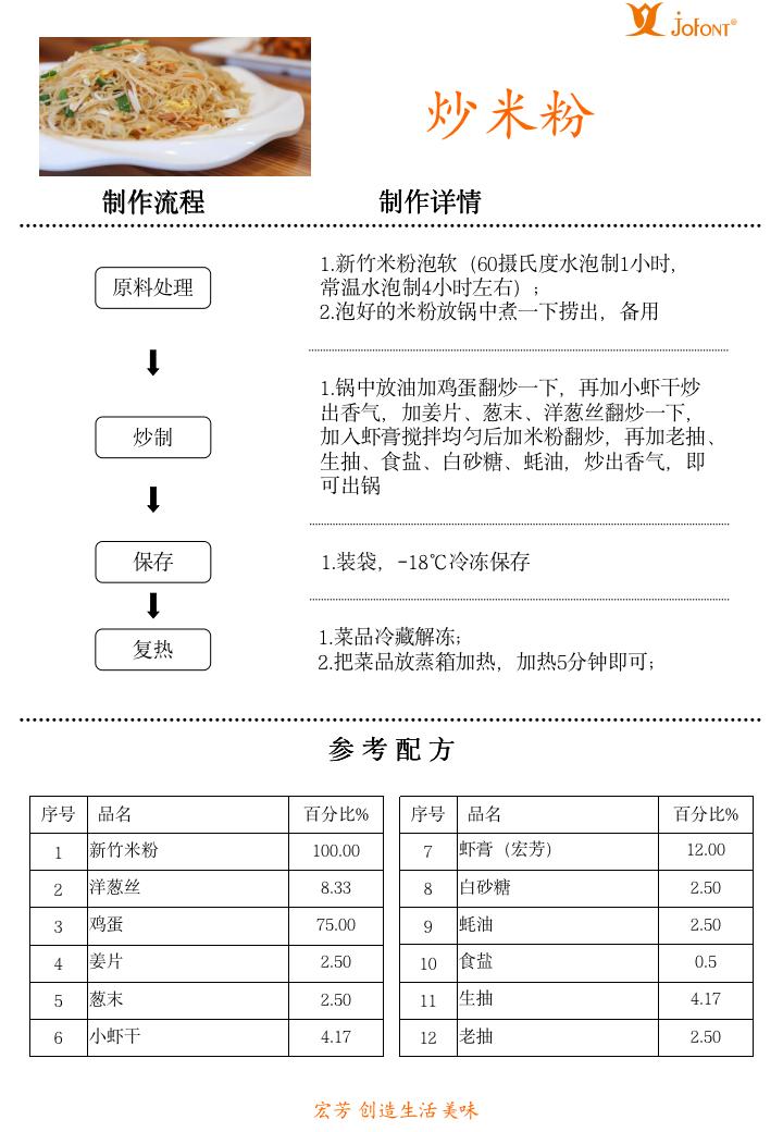 炒米粉【蝦膏】_01.jpg