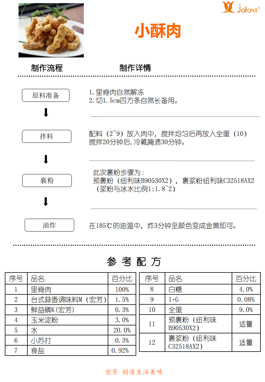 小酥肉(臺式蒜香調味料M)_00.png