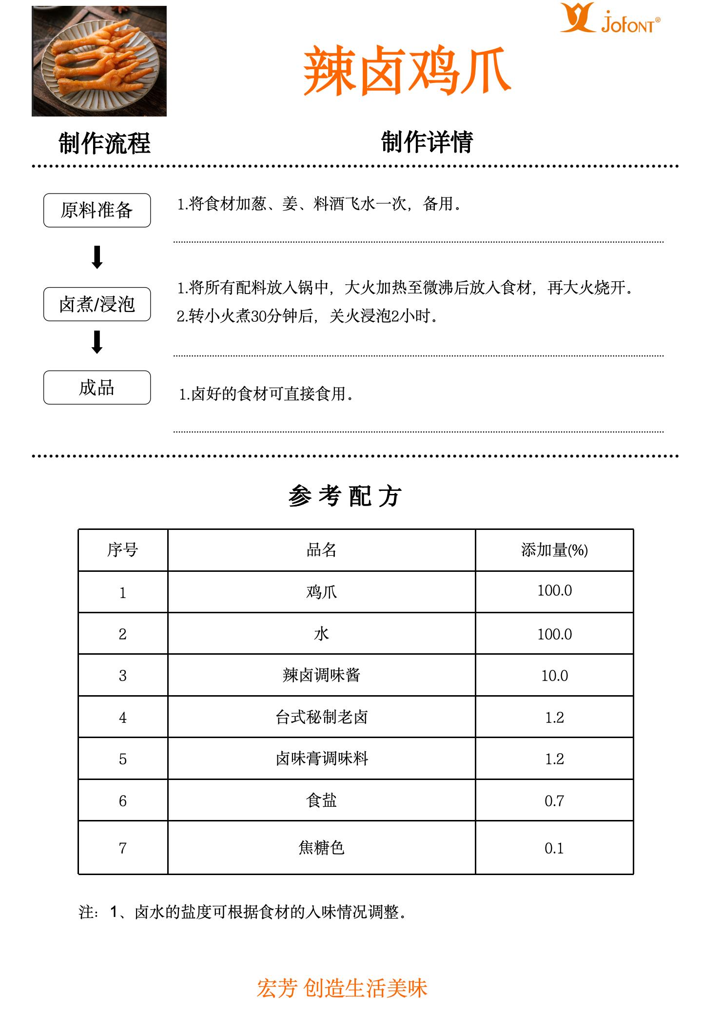 02-辣鹵雞爪（鹵膏+肉膏）2025.2.28(1)_01.jpg